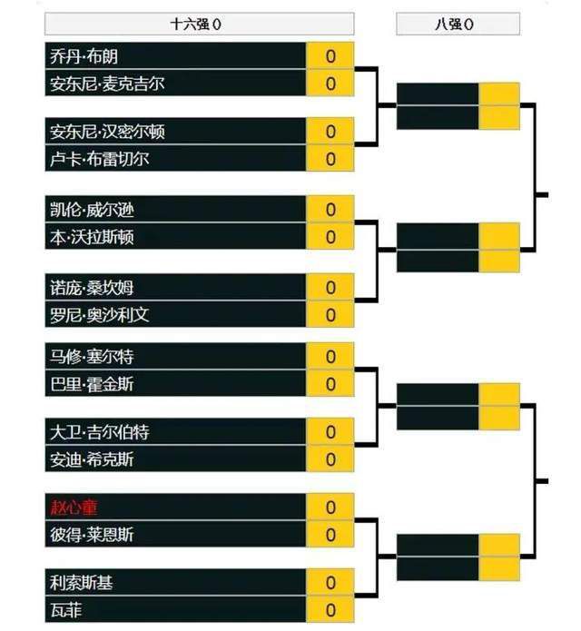 第25分钟，拜仁左路定位球开到禁区门前金玟哉高高跃起头球破门，随后裁判吹罚越位在先进球无效。